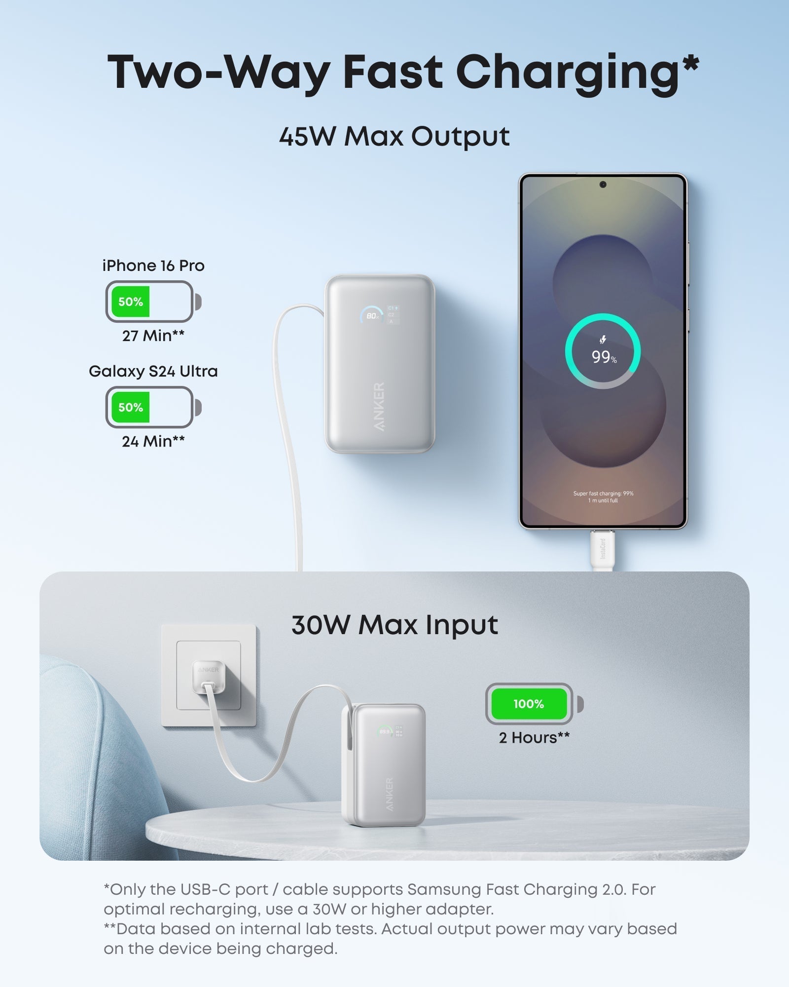 Anker Nano Power Bank 10K 45W Retractable USB-C – White (A1638H21)