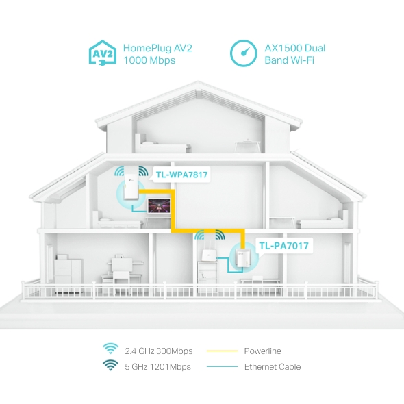 TP-Link TL-WPA7817 KIT AV1000 Powerline AX1500 WiFi 6 Kit - detail view 3