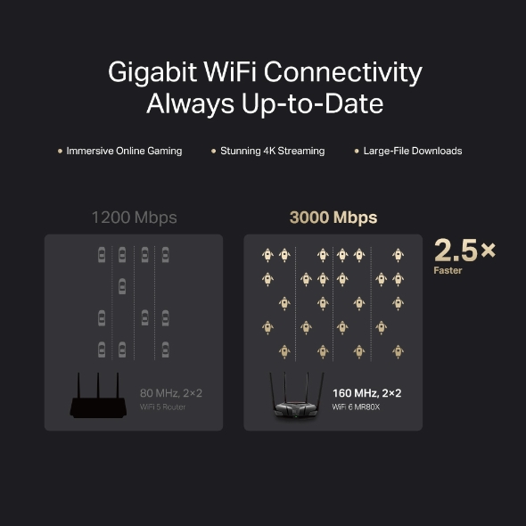 Mercusys MR80X AX3000 Dual-Band WiFi 6 Router - detail view 5