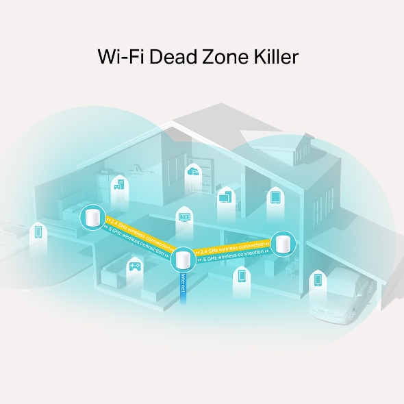 TP-Link Deco X20 3 Pack - product view 3