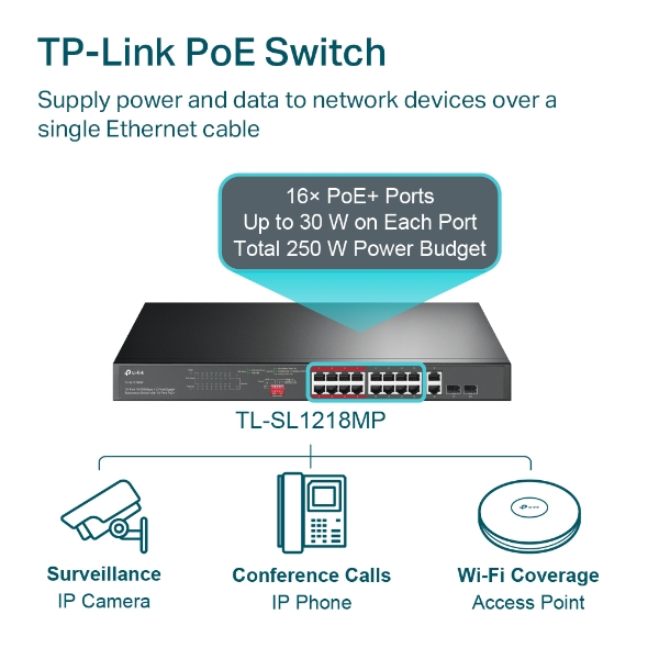 TP-Link TL-SL1218MP 16-Port Fast Ethernet Switch with PoE+ and Gigabit Uplinks - detail view 3