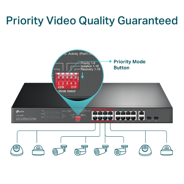 TP-Link TL-SL1218MP 16-Port Fast Ethernet Switch with PoE+ and Gigabit Uplinks - detail view 5
