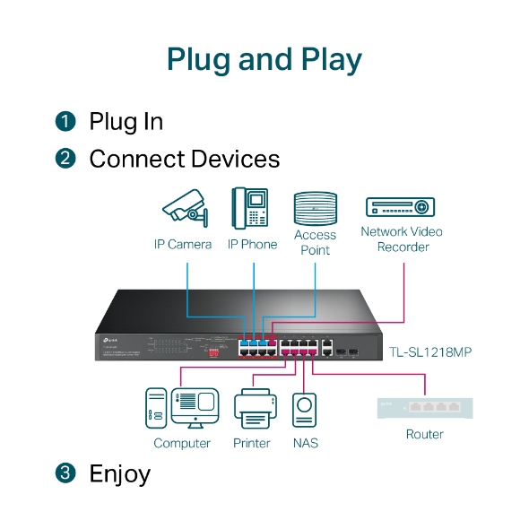 TP-Link TL-SL1218MP 16-Port Fast Ethernet Switch with PoE+ and Gigabit Uplinks - detail view 7